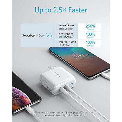 앤커 USB C Charger, Anker 36W 2-Port PIQ 3.0 Type C Wall Charger, PowerPort III Duo, Foldable Plug, Power Delivery for iPhone 11/11 Pro/11 Pro Max/XR/Xs/Max/X, Galaxy, Pixel, iPad Pro a
