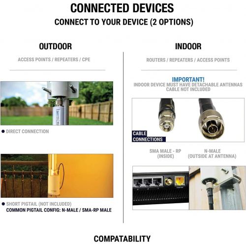  Antenna World Wifi Extender Antenna (Omni-Directional) Wi-Fi Signal Booster (Outdoor) Professional Grade for Home, Commercial Office or RV (15dBi) Long Range