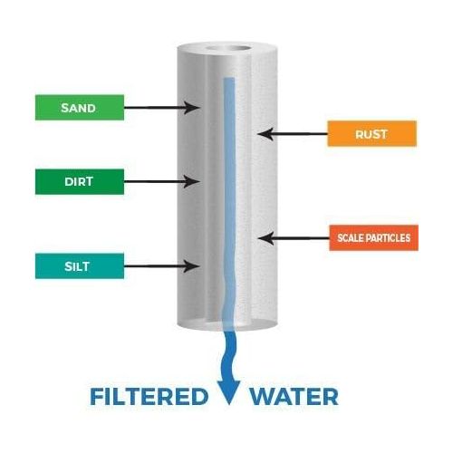  APEX RF-2030 Drinking Water Filter Replacement Cartridge Pack