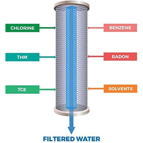  APEX RF-2030 Drinking Water Filter Replacement Cartridge Pack