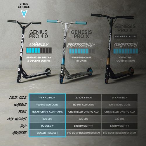  APOLLO Pro Scooter Genius 4.0 - Pro Scooters for Teens, Adults and Kids - Cool Trick Scooters for Stunts, Freestyle Stunt Scooter, BMX Scooter, 220LBS