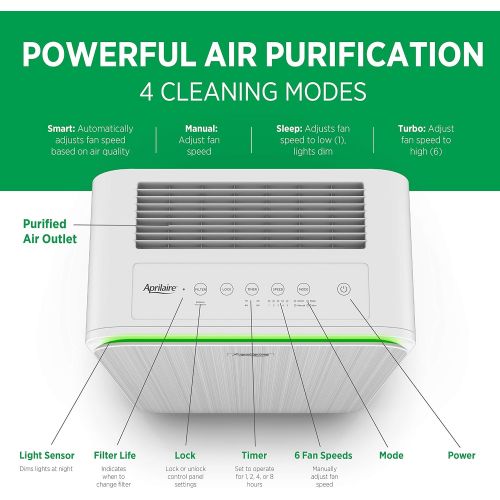  Aprilaire Allergy + Pet True HEPA Air Purifier with 4-Stage Filtration, Removes Pet Allergens & Odors, Ozone Free