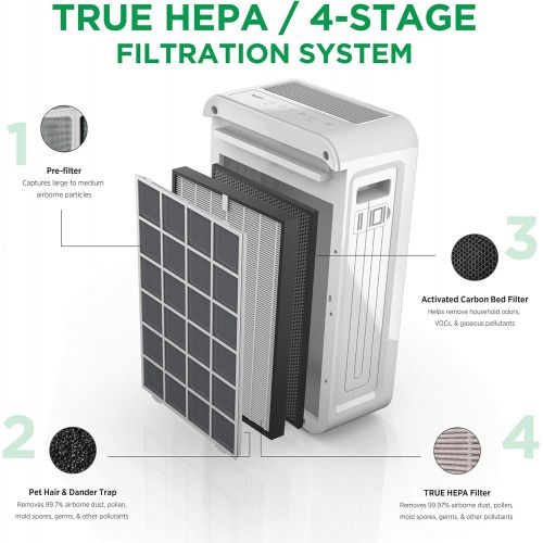  Aprilaire Allergy + Pet True HEPA Air Purifier with 4-Stage Filtration, Removes Pet Allergens & Odors, Ozone Free