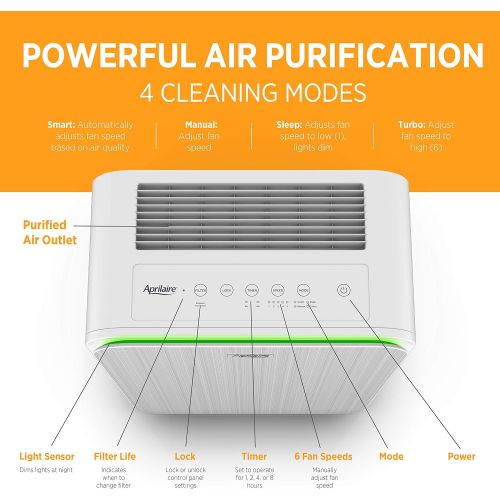  Aprilaire Allergy + Pet True HEPA Air Purifier with 4-Stage Filtration, Removes Pet Allergens & Odors, Ozone Free