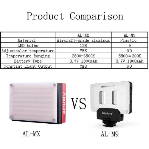  Aputure Amaran AL-MX LED Video Light 128 SMD LED Bi-Color On-Camera Video Light, TLCICRI 95+, 2800-6500K Adjustable, 3200lux@0.3m Booster Mode with Built in Battery