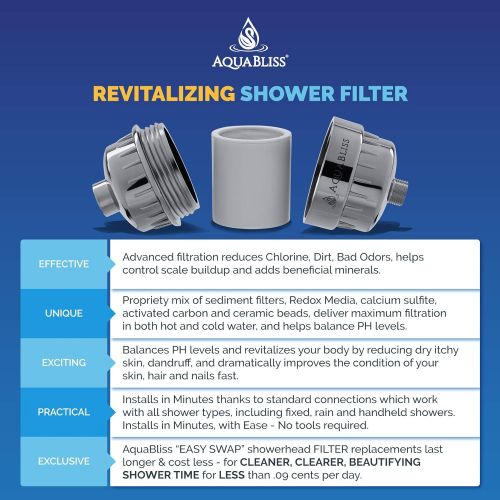  AquaBliss Replacement Cartridge SFC100 High Output Multi Stage Revitalizing Shower Filter  Reduces Chemicals & Chlorine - Restores PH Balance, Glowing Skin, Strong Nails & Shimmer