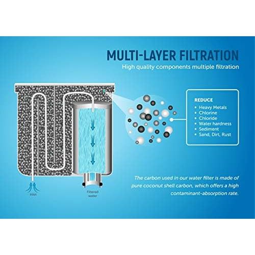  Aqualogis Filter Cartridge for Philips CA6707/10 All Round Care Set and Saeco Fully Automatic Coffee Machines with AquaClean (4)