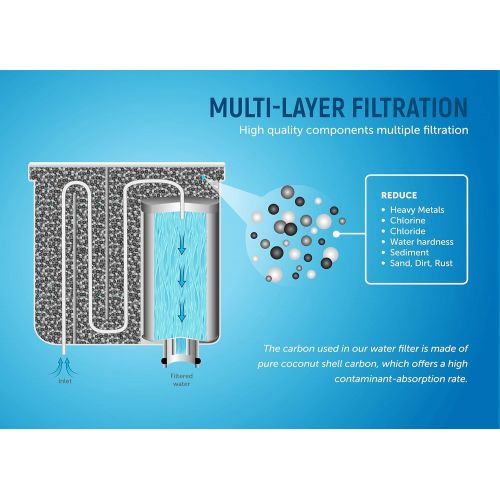  Aqualogis Filter Cartridge for Philips CA6707/10 All Round Care Set and Saeco Fully Automatic Coffee Machines with AquaClean (4)