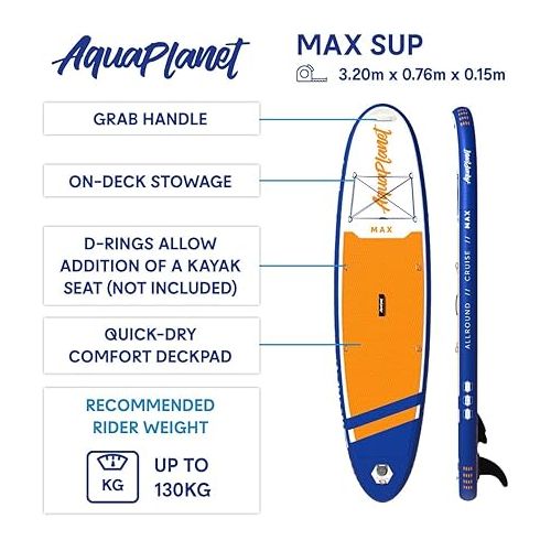  AQUAPLANET Inflatable Stand Up Paddle Board Kit - Max | 10.6 Foot | Ideal for SUP Beginners & Experts | Includes Fin, Paddle, Pump, Repair Kit, Backpack, Leash, Dry Bag, Carry Strap