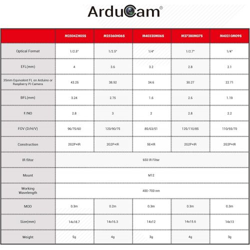  [아마존베스트]Arducam M12 Lens Kit, Low Distortion M12 Mount Lenses for Arduino and Raspberry Pi Camera