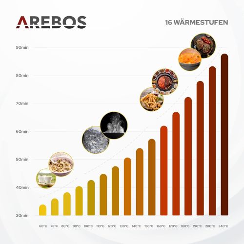  Arebos Doppel Induktions Kochfeld 3500 W (9 Kochstufen, Sensor-Touch Display, Autark, integrierter Timer, UEberhitzungsschutz, Kindersicherung)