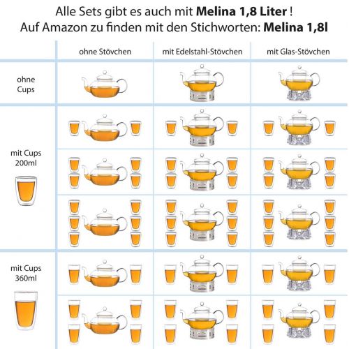  Aricola Teeset Melina 1,3 Liter. Glas-Teekanne 1,3 Liter mit Glassieb und Glasstoevchen.