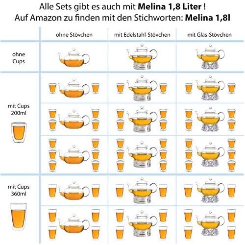  Aricola Teeset Melina 1,3 Liter. Glas-Teekanne 1,3 Liter mit Glassieb, 4 doppelwandige Teeglaser 360ml und Edelstahlstoevchen