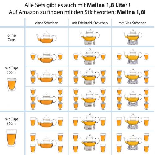  Aricola Teeset Melina 1,3 Liter. Glas-Teekanne 1,3 Liter mit Glassieb, 2 doppelwandige Teeglaser 360ml und Glasstoevchen