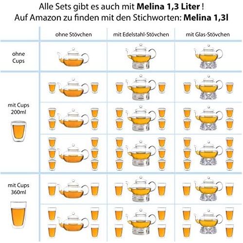  Aricola Teeset Melina 1,8 Liter. Glas-Teekanne 1,8 Liter mit Glassieb, 4 doppelwandige Teeglaser 360ml und Edelstahlstoevchen