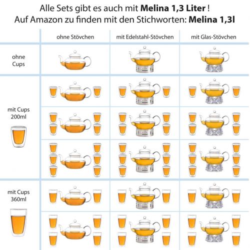  Aricola Teeset Melina 1,8 Liter. Glas-Teekanne 1,8 Liter mit Glassieb und 4 doppelwandige Teeglaser 360ml