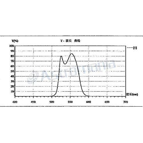  Astromania 1.25 Green Filter