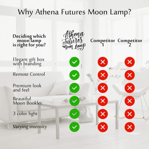  Athena Futures Moon Lamp Moon Light 3D Moon Lamp - Seamless - 3 Color Moon Night Light with Stand - Mood...