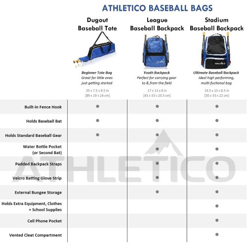  Athletico Youth Baseball Bag - Bat Backpack for Baseball, T-Ball & Softball Equipment & Gear Holds Bat, Helmet, Glove Fence Hook