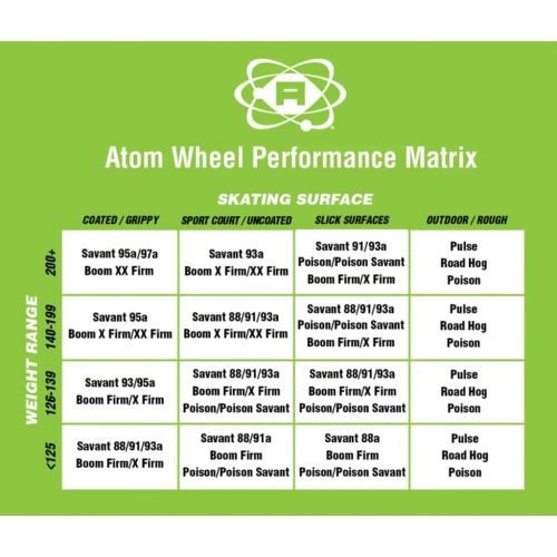  Atom Skates Atom Pulse Outdoor Roller Skate Wheels