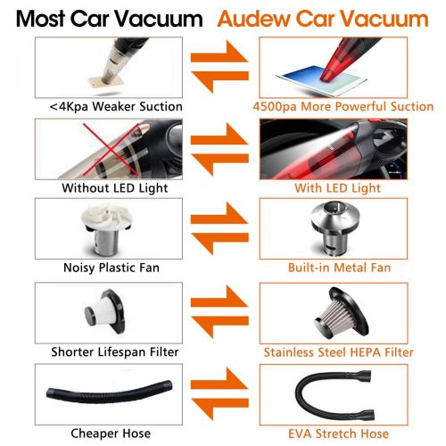  Audew Car Vacuum Cleaner -5500PA High Power Hand Vac - Portable Handheld Vacuum Cleaner - Wet Dry Car Vacuum with LED Light for Car Quick Cleaning