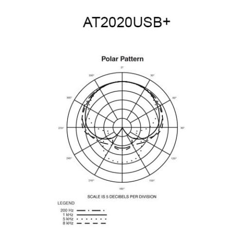 오디오테크니카 Audio-Technica AT2020USB+ Cardioid Condenser USB Microphone Bundle with Headphones, Pop Filter, Cable Ties, and Austin Bazaar Polishing Cloth