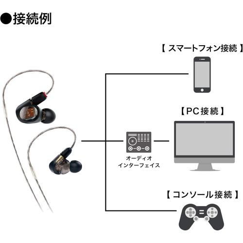 오디오테크니카 Audio-Technica ATH-E70 Professional In-Ear Studio Monitor Headphones