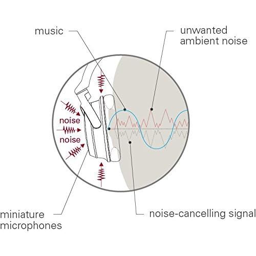 오디오테크니카 Audio-Technica ATH-ANC70 QuietPoint Active Noise-Cancelling Headphones