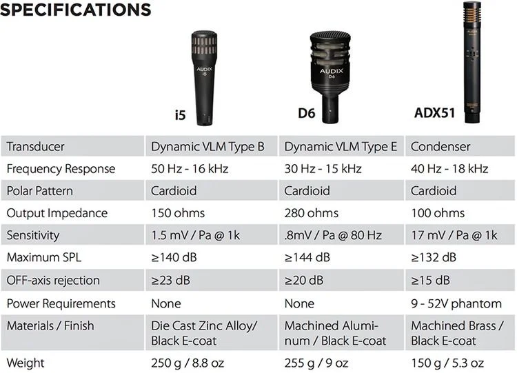 Audix DP Quad 4-Piece Drum Microphone Package
