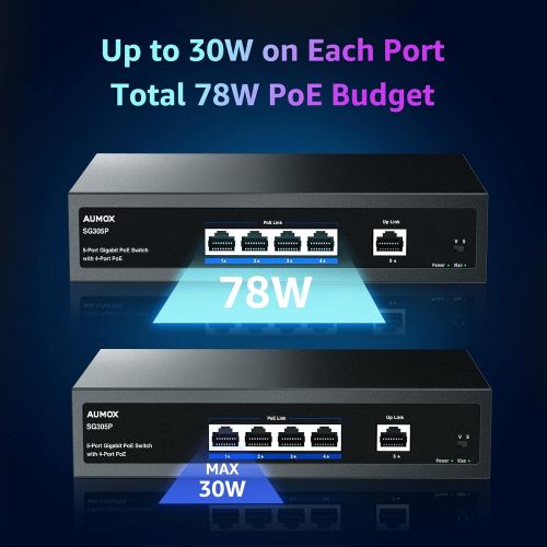  [아마존베스트]Aumox 5 Port Gigabit POE Switch, 4 Port POE 78W, Gigabit Ethernet Unmanaged Network Switch, Sturdy Metal Housing, Plug and Play, Traffic Optimization (SG305P)