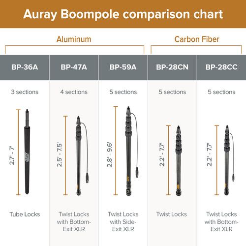  Auray BP-28CC Carbon Fiber Boompole with Internal Coiled Cable and Bottom Exit (7.7')