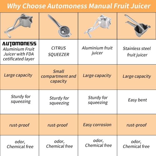  Automoness Manual Fruit Juicer, Single Press Lemon Squeezer,Heavy Duty Aluminum Alloy Citrus Lemon Juicer Hand Press With Seed Filter, Hand Held Lemon Lime, Pomegranates,Orange, Ap