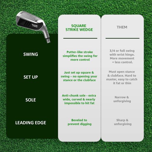  [아마존베스트]Autopilot Square Strike Wedge -Pitching & Chipping Wedge for Men & Women -Legal for Tournament Play -Engineered by Hot List Winning Designer -Cut Strokes from Your Golf Game Fast
