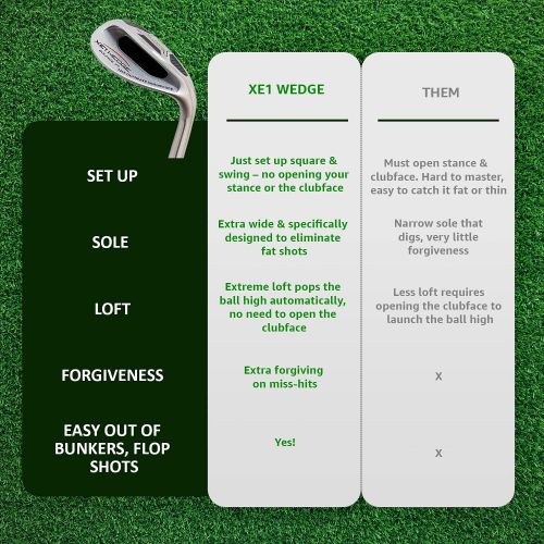  [아마존베스트]Autopilot xE1 Sand Wedge & Lob Wedge The Out-in-One Golf Wedge, Pitching and Chipping Wedge Legal for Tournament Play Golf Club for Men & Women