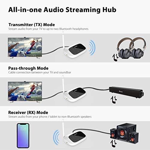  [아마존베스트]Avantree Long Range Bluetooth Transmitter Receiver for TV & PC, Wireless Audio Adapter Extender for Home Stereo Speakers, aptX Low Latency, Dual Link, Voice Guide, Digital Optical