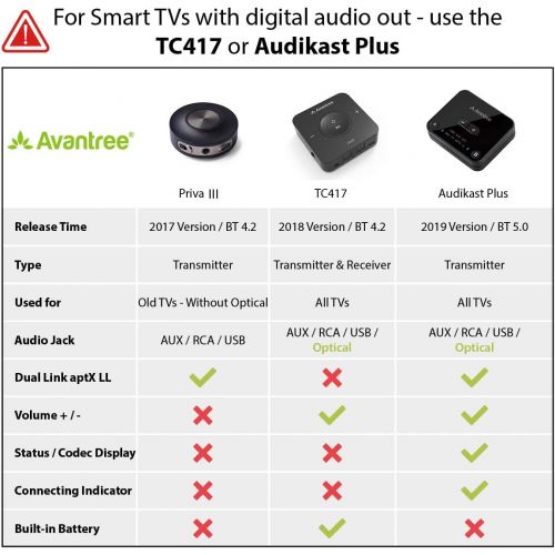  [아마존베스트]Avantree Priva III aptX LOW LATENCY Bluetooth Audio Transmitter for TV PC (3.5mm AUX, RCA, PC USB Audio, NOT Optical) 100ft Long Range, Wireless Audio Adapter, Dual Link for Two He