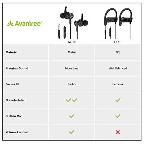  [아마존베스트]Avantree E171 Sports Earbuds Wired with Microphone, Sweatproof Wrap Around Earphones with Over Ear Hook, in Ear Running Headphones for Workout Exercise Gym Compatible with iPhone,