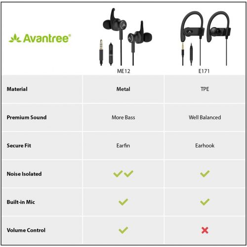  [아마존베스트]Avantree E171 Sports Earbuds Wired with Microphone, Sweatproof Wrap Around Earphones with Over Ear Hook, in Ear Running Headphones for Workout Exercise Gym Compatible with iPhone,