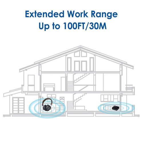  Avantree Audikast aptX Low Latency Bluetooth Audio Transmitter Adapter for TV PC BT Receiver (Optical Digital Toslink, 3.5mm AUX, RCA, PC USB) 100ft Long Range, Dual Link for Two H