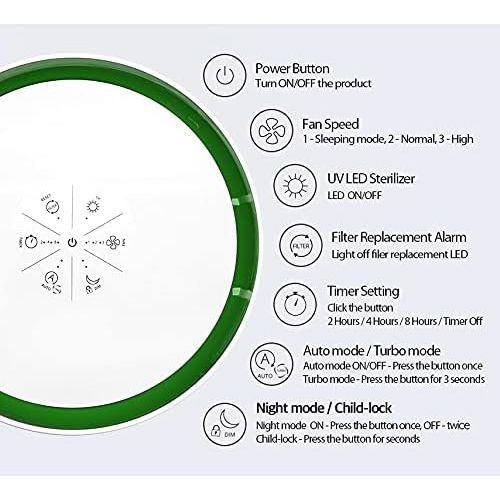  Avari EG Air Purifier to 0.1 Microns. New 4-Stage Embossed HEPA Filter Technology, Pre-Filter, Carbon Deodorizer, LED Sanitizer. AHAM & ECARF, ETL, CARB Tested and Certified. Smart