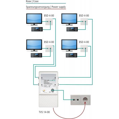  Axing TVS 14 00 4x Distributor Amplifier for Small BK and Terrestrial Networks