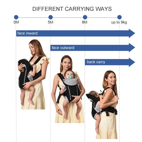  BABLE Bable Baby Carrier Ergonomic, Soft Carrier Newborn-for Baby 8-20 lbs-Baby Wrap Carrier Comfortable for All Seasons