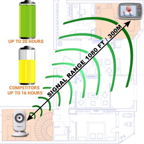  BABYcall Video Baby Monitor with Camera - Baby Camera Wireless Baby Monitor with Night Vision, Two Way...