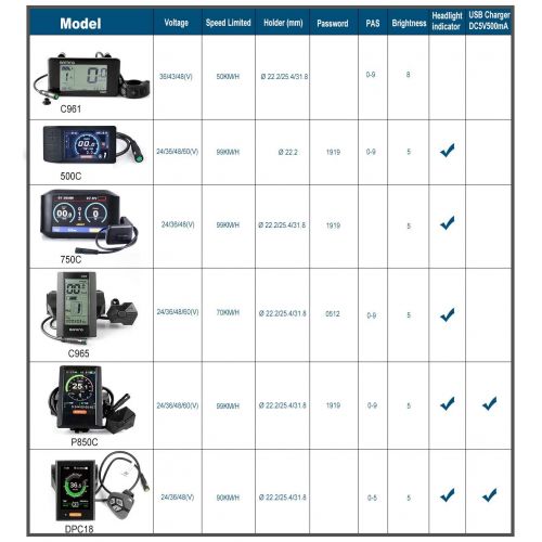  BAFANG BBS02B 48V/36V 500W Ebike Motor with LCD Display 8fun Mid Drive Electric Bike Conversion Kits