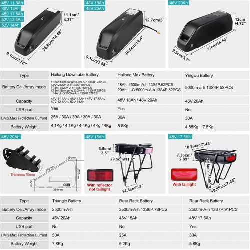  BAFANG BBS02B 48V 750W Mid Drive Electric Bike Motor Ebike Conversion Kit Mid Motor for Mountain Bike Road Bike with Optional 48V 11.6Ah/13Ah/17.5Ah and 52V 14Ah Battery