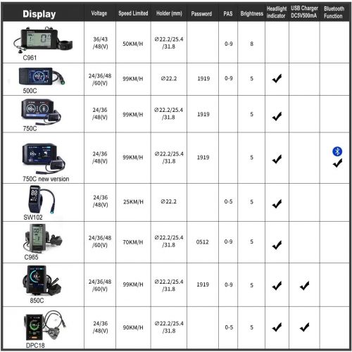  BAFANG Electric Bike 48V/52V 1000W Ebike Motor Kit BAFNAG Mid Drive Motor Conversion Kit with 48V 17.5Ah Rear Rack Battery and Charger (Optional)