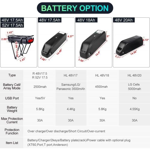  BAFANG BBSHD 1000W 48V Ebike Motor with LCD Display Mid Drive Electric Bike Conversion Kits with Battery 48V 17.5Ah/15Ah/13Ah/12Ah (Optional)