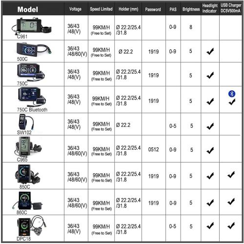  BAFANG BBSHD BBS02B 1000W 750W 500W Ebike Motor LCD Speedmeter Electric Bike Conversion Kit with Display