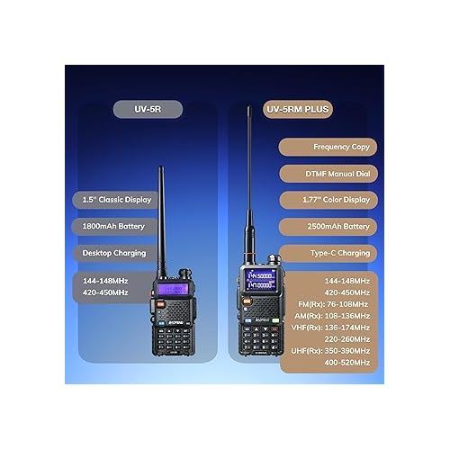  BAOFENG UV-5RM Plus 10W Ham Radio, UHF VHF Multi-Band Two Way Radio, NOAA FM AM(Airband) Receiver, Long Range Rechargeable Handheld Walkie Talkies, 2500mAh Battery USB-C Port, Support Chirp, 1 Pack