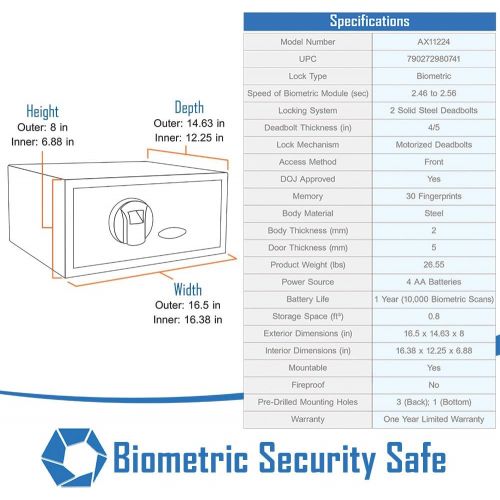  BARSKA Biometric Safe